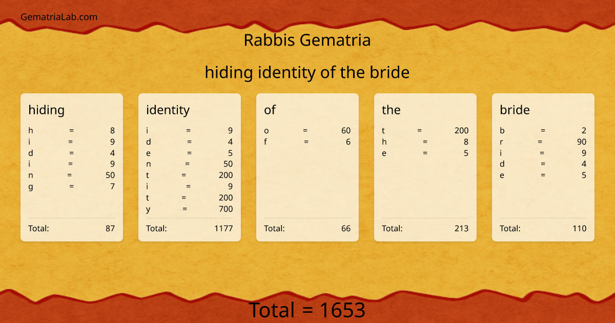 hiding identity of the bride in rabbis Gematria